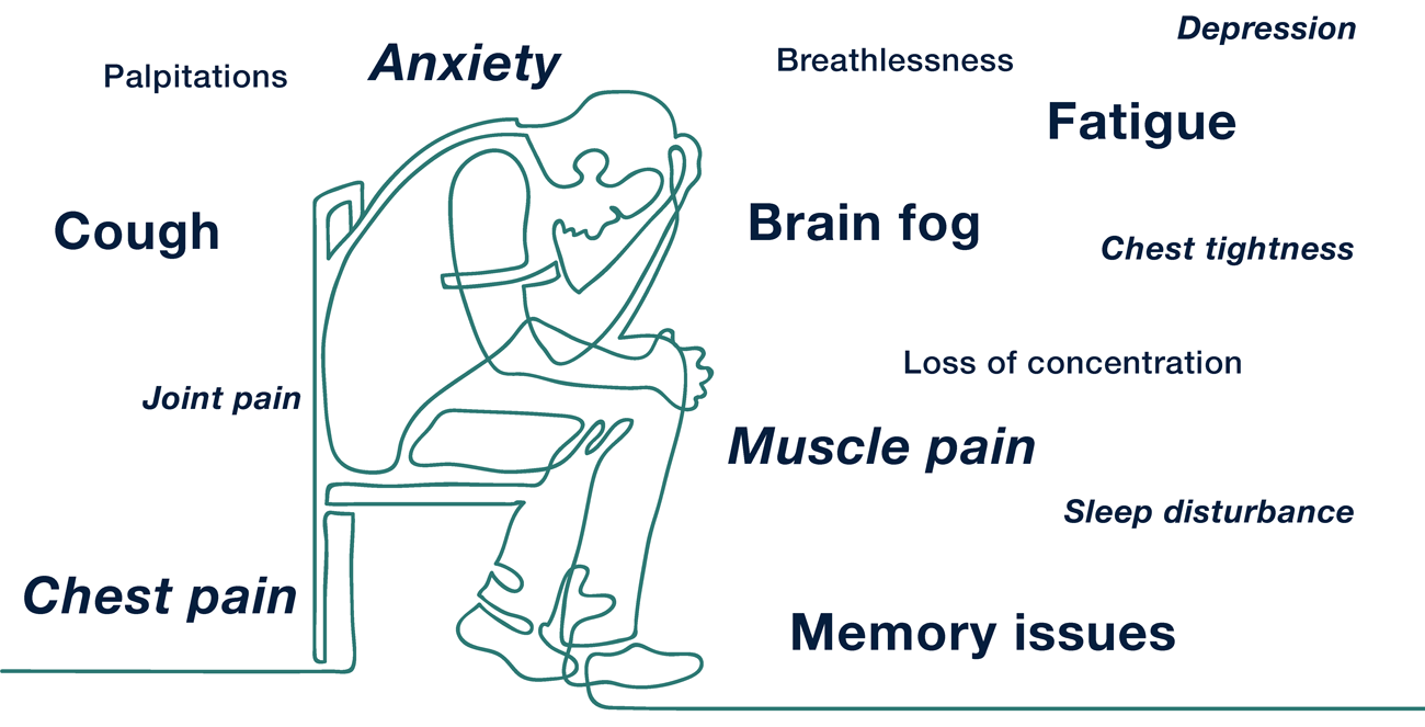 The Long COVID Clinic – Treatment For Post-COVID Syndrome