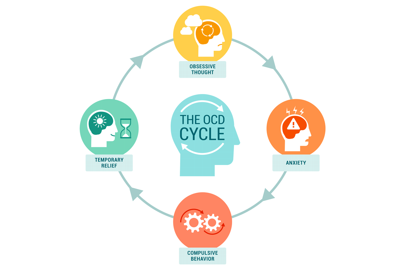 What Is OCD? We Talk Myths, Misconceptions & Treatments